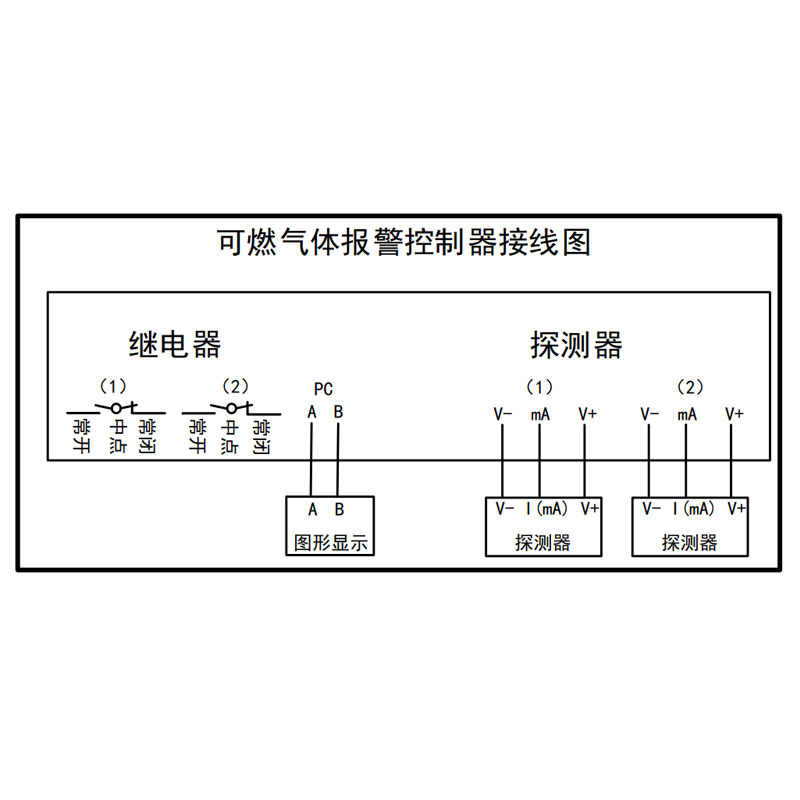 QB2200雙通道氣體報警控制器