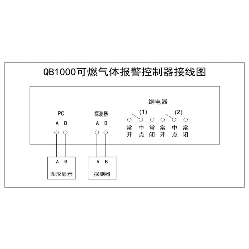 QB1000氣體報警控制器